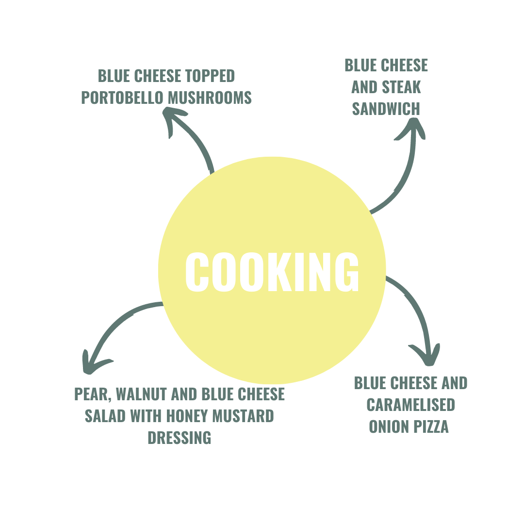 BLUE CHEESE PAIRING GUIDE Mould Cheese Festival